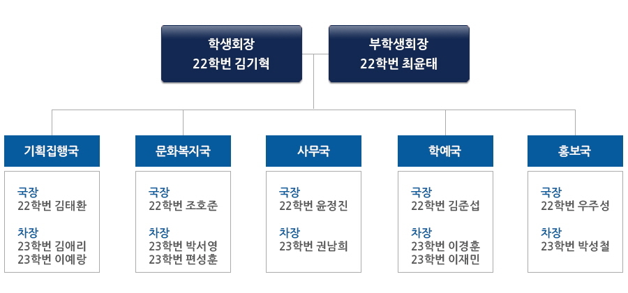 학생회 소개